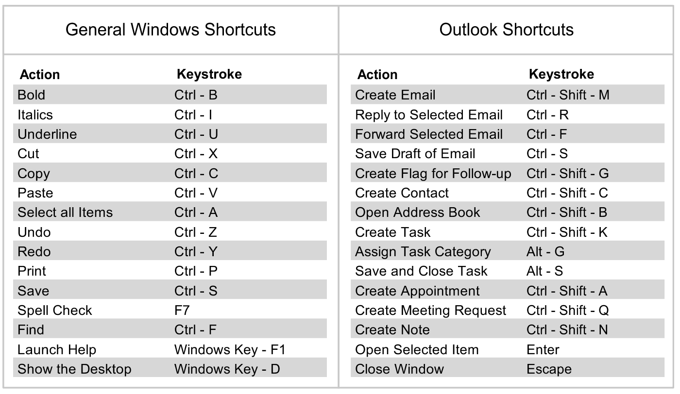 List Of Keyboard Shortcuts