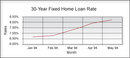 30-Year Fixed Home Loan Rate